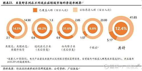 亿胜生物科技 1061.hk 成长逻辑逐步验证,创新管线将驱动基本面实现跳跃