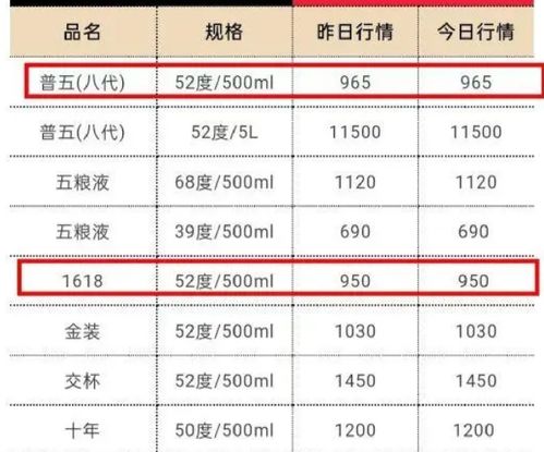 五粮液坐不住了,正式杀入新能源