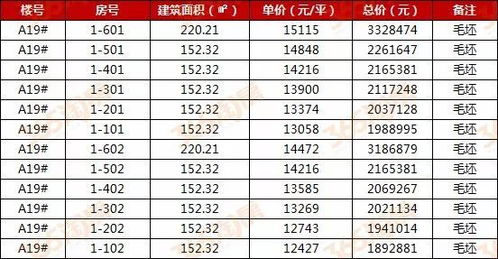 一房一价 芜湖市物价局发布2大优质楼盘近千套商品住宅明码标价