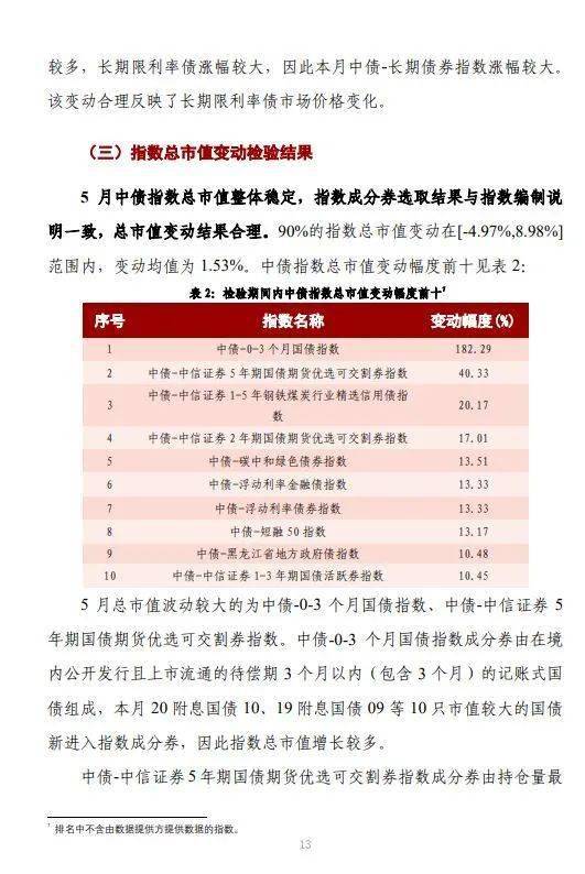 中债价格指标产品质量分析报告 2021年5月