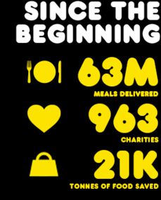 超市购物新体验 悉尼商店惊现“自由定价”模式