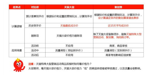 聚划算“商品价格力”官方解读 标价与优惠背后的营销逻辑