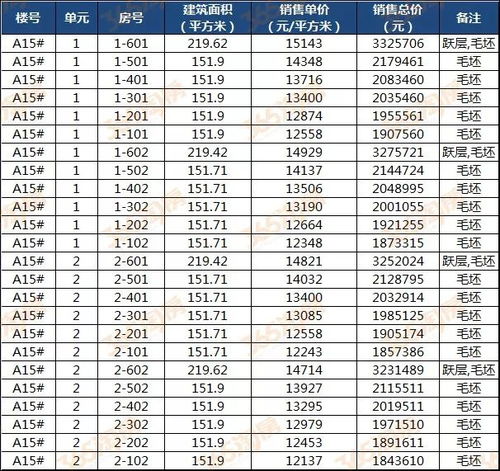 芜湖城东四盘齐发力 近1300套住宅明码标价，两盘本周开盘推新